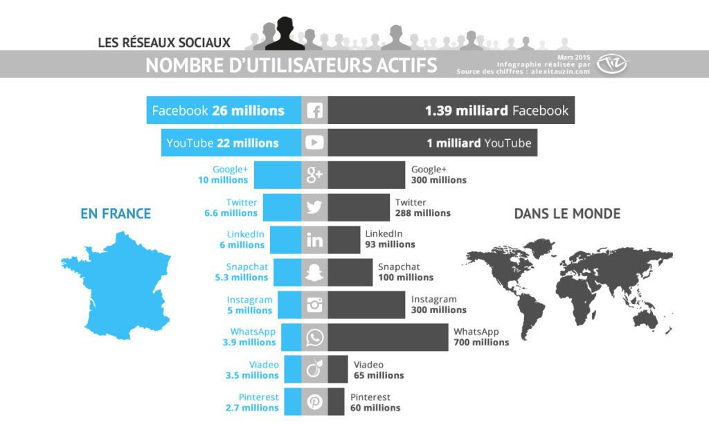 Apprendre Twitter en quelques minutes